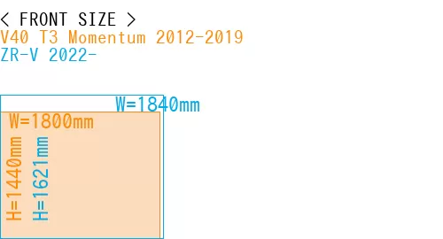 #V40 T3 Momentum 2012-2019 + ZR-V 2022-